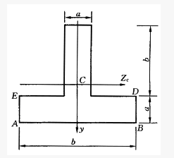 已知Z为形心轴，则截面对Z轴的静矩SZ＝（），Z轴上下两侧图形对Z轴的静矩SZC（上）与SZC（下）