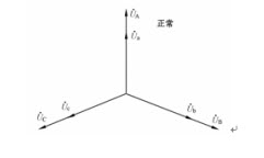 绘图题：根据向量图画出监视电网对地绝缘的电压互感器开口三角接线原理图。	