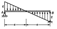 简支梁受分布荷载如图所示，则支座A、B的反力分别是()。