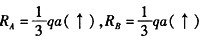 简支梁受分布荷载如图所示，则支座A、B的反力分别是()。