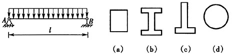 如图所示简支梁的材料为低碳钢，图中的四种截面的面积均相等，最合理的截面形式是()。