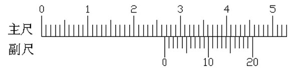 如图所示，1/20游标卡尺的正确读数为（）毫米。