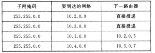 下表为一路由器的路由表，如果该路由器接收到目的地址10．8．1．4的IP数据报，那么它采取的动作为(