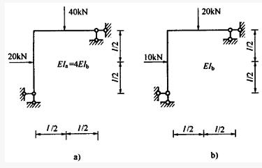 圖示兩剛架的ei均為常數,並分別為ei=1,ei=10,則這兩個剛架的內力關係