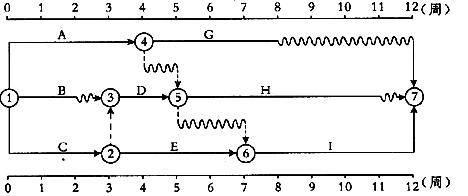 某工程双代号时标网络计划如下图所示，其中工作A的总时差和自由时差()周。