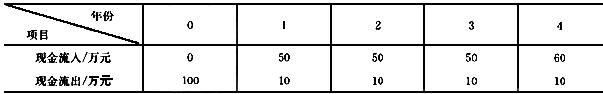 某项目现金流量见下表，基准收益率为12%，该项目财务净现值为（)万元。A．27.85B．70C．43