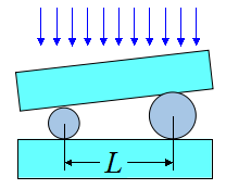 如图所示, 当单色光垂直入射时, 在两块平晶之间产生_______干涉条纹; 若l变小, 则在l范围
