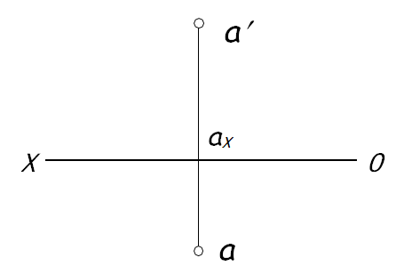 [图] 点A距离 投影面近。（填V或H）... 点A距离 投影面近。（填V或H）