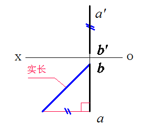 （（）（（（（（（（判断）已知侧平线ab的正面投影和水平投影，下面作图可求出ab直线段实长。（（）（