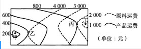 关于图示区域的叙述正确的是（）。