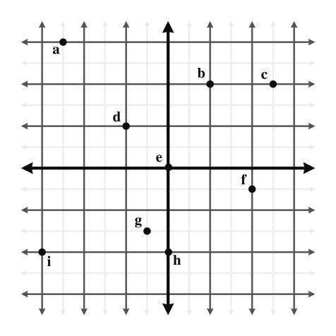 [图] 图中h点的坐标是（0, -2)。... 图中h点的坐标是(0, -2)。