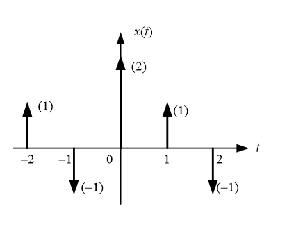用基本信号表示题3图中各信号 [图] （1) （2) [图] （3)...用基本信号表示题3图中各信