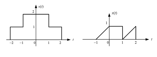 用基本信号表示题3图中各信号 [图] （1) （2) [图] （3)...用基本信号表示题3图中各信