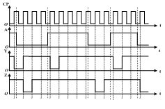 电路如图所示，已知输入信号A和CP的电压波形，设触发器的初始状态均为Q=0，则电路输出端Y、Z电压波