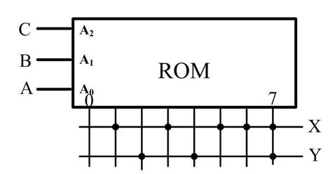 下图所示的电路，则Y的逻辑表达式为：      