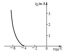 一个MOS场效应管的转移特性如图所示（其中漏极电流iD的方向是它的实际方向），它是_______场效