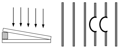 下图中左图是干涉法检查平面的示意图，右图是得到的干涉图样图，则干涉图中条纹弯曲处的凹凸情况为（）。 