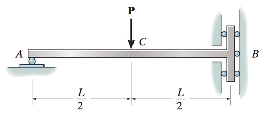 如图所示, 梁在A处为滑动支承，B端为导向支承。梁上中点C处作用有向下的集中载荷P。梁的抗弯刚度EI
