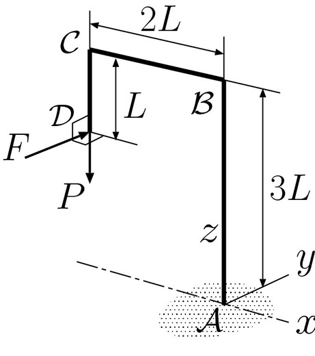 如图所示，由直径为 d 的等直实心圆截面杆制成的刚架 ABCD 位于 xz 平面内，固支于 A 端。