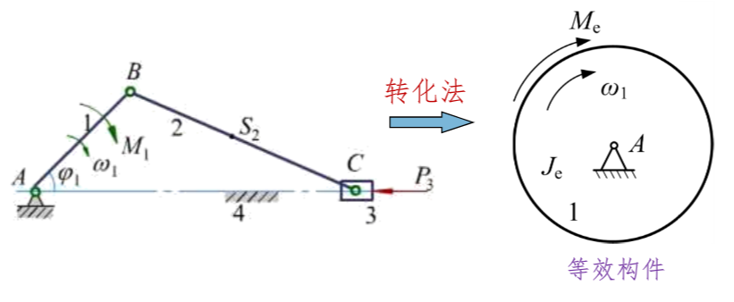  对等效构件描述正确的是：