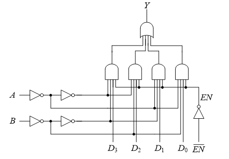 4选1数据选择器的逻辑图如图所示，输入变量A、B通过4个非门进入与门的输入端。这4个非门具有 和 作