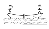 小船静浮于河中，小船两头分别站着质量为的甲和质量为的乙（）. 他们同时相对船以相同的速率 u 走向原