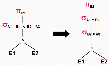 假设A1,…,An是E1相关的属性，B1,B2,…,Bm是E2相关的属性。下列哪个变换是正确的___
