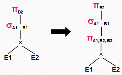 假设A1,…,An是E1相关的属性，B1,B2,…,Bm是E2相关的属性。下列哪个变换是正确的___