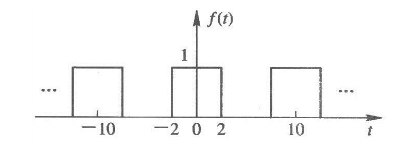 周期矩形信号f（t)的波形如图，该信号的谱线间隔为0.2HZ，其中，直流分量为（）。 
