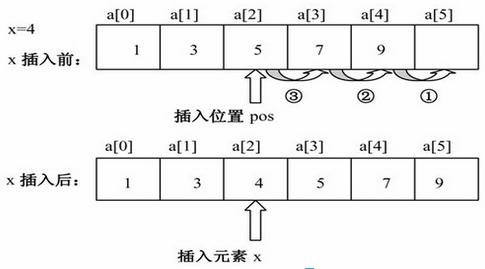 用函数编程实现在一个按升序排序的数组中查找x应插入...用函数编程实现在一个按升序排序的数组中查找x