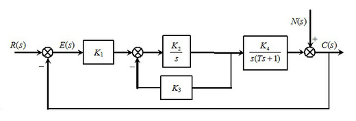 复合控制系统如图所示，试确定扰动n（t) = t引起的稳态误差（）。        