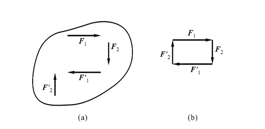 如图a所示，在物体上作用有两力偶（，）和（，），其力多边形封闭（图 b）。则该物体 。 
