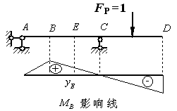 图示结构MB的弯矩影响线已作出如图所示，其中竖标E表示： 
