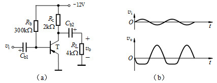 电路如图（a)所示，若vo中的交流成分出现图（b)所示的失真现象，为消除此失真，又基本不改变输出电阻