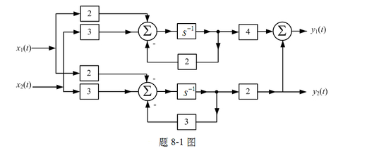 已知某连续时间LTI系统的模拟框图如题8-1图所示，试标出状态变量，写出该系统的状态方程和输出方程。