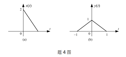 1. 设题4图 (a)所示信号的频谱已知，则题4图 (b)所示信号的频谱 为 () 