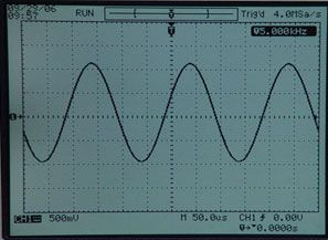 如图所示为示波器测量的某正弦信号的波形，信号的电压峰-峰值是： 