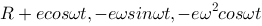 已知偏心輪機構的圓盤半徑為R，偏心距        ，偏心輪以勻速度ω轉動，試出導板AB的運動方程、