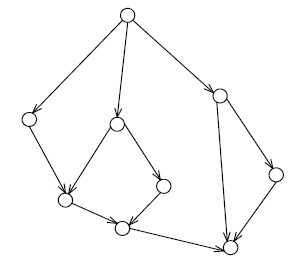 8. 计算以下控制流图的环形复杂性 V（G) 等于 （) 。  A. 5 B. 6 C. 7 D. 