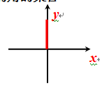 如图用弧度制表示终边在y轴正半轴上的角的集合