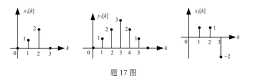 若某离散时间LTI系统在激励下产生的响应为， 则该系统在激励下产生的响应()，如题17图所示 