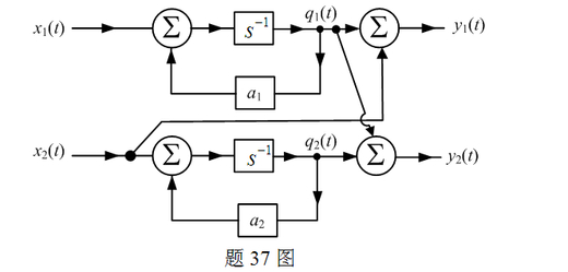 已知某连续时间LTI系统的模拟框图如题37图所示，和为状态变量，若系统的输出方程为，则矩阵应等于 (