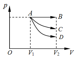 如图所示，一定量理想气体从体积为膨胀到，AB为等压过程，AC为等温过程，AD为绝热过程。则吸热最多的