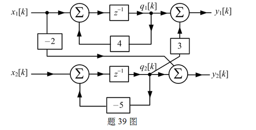 已知某离散时间LTI系统的模拟框图如题39图所示，和为状态变量，若描述该系统的状态方程为，则D矩阵应