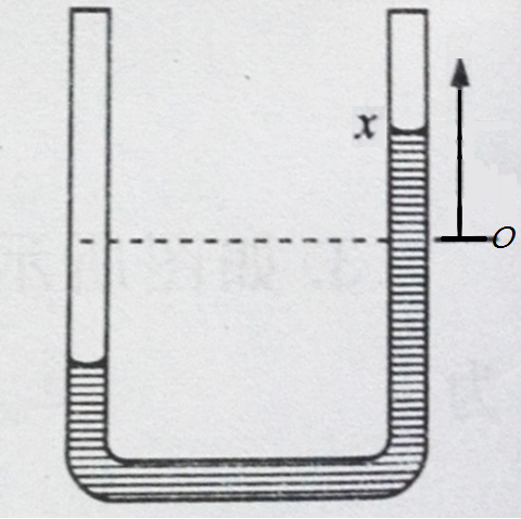 如图所示，截面积为s的U型管内装有质量为m、密度为的流体。向管的一侧缓缓向下吹气，使流体在另一侧上升