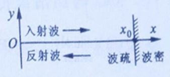 已知入射波波函数为，在  处被波密介质反射，则反射波的波函数为 