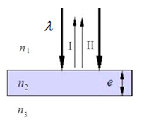 如图所示，波长为的平行单色光垂直入射在折射率为的薄膜上，经上下两个表面反射的两光束发生干涉．若薄膜厚