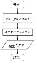 所给流程图的输出结果为（）。     