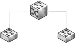 以太网交换机进行级连的方案如下图所示，当下层交换机采用以太口连接时，连接线和上层交换机的端口分别为(