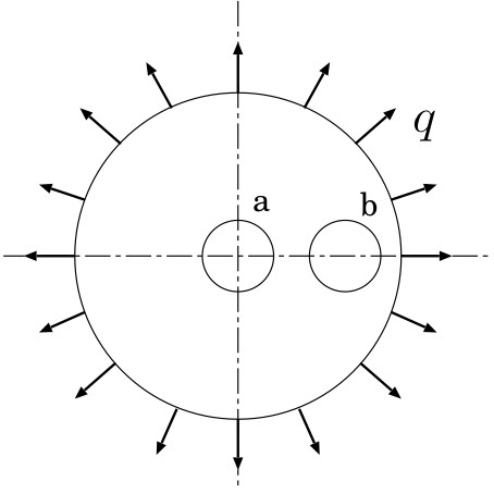 图示圆板，受力前在其板面上画上a,b两个圆。在均布载荷q作用下（) 
